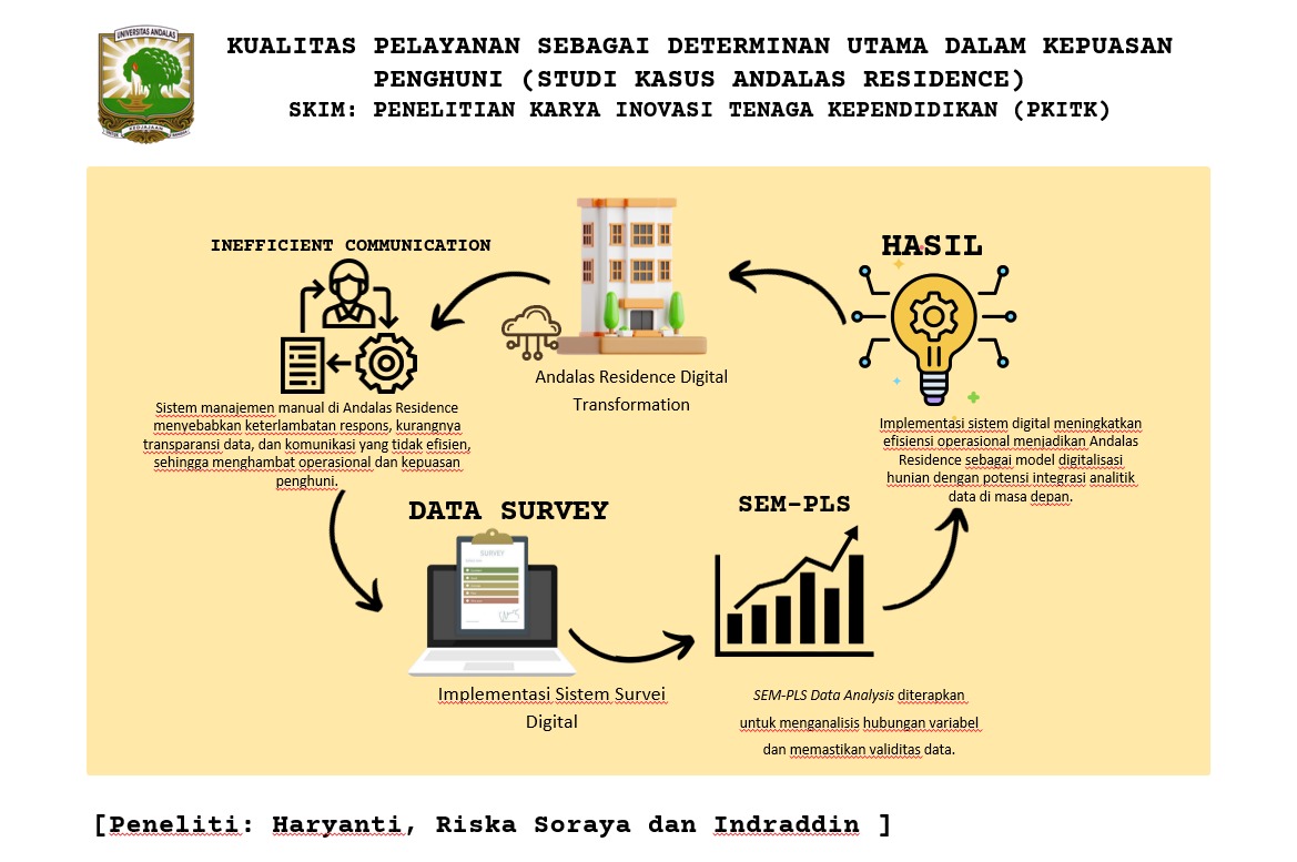 Kualitas Pelayanan Sebagai Determinan Utama dalam Kepuasan Penghuni (Studi Kasus Andalas Residence)
